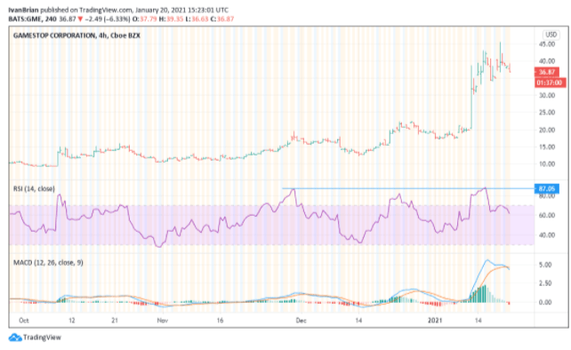 Price gme stock GameStop Apparel: